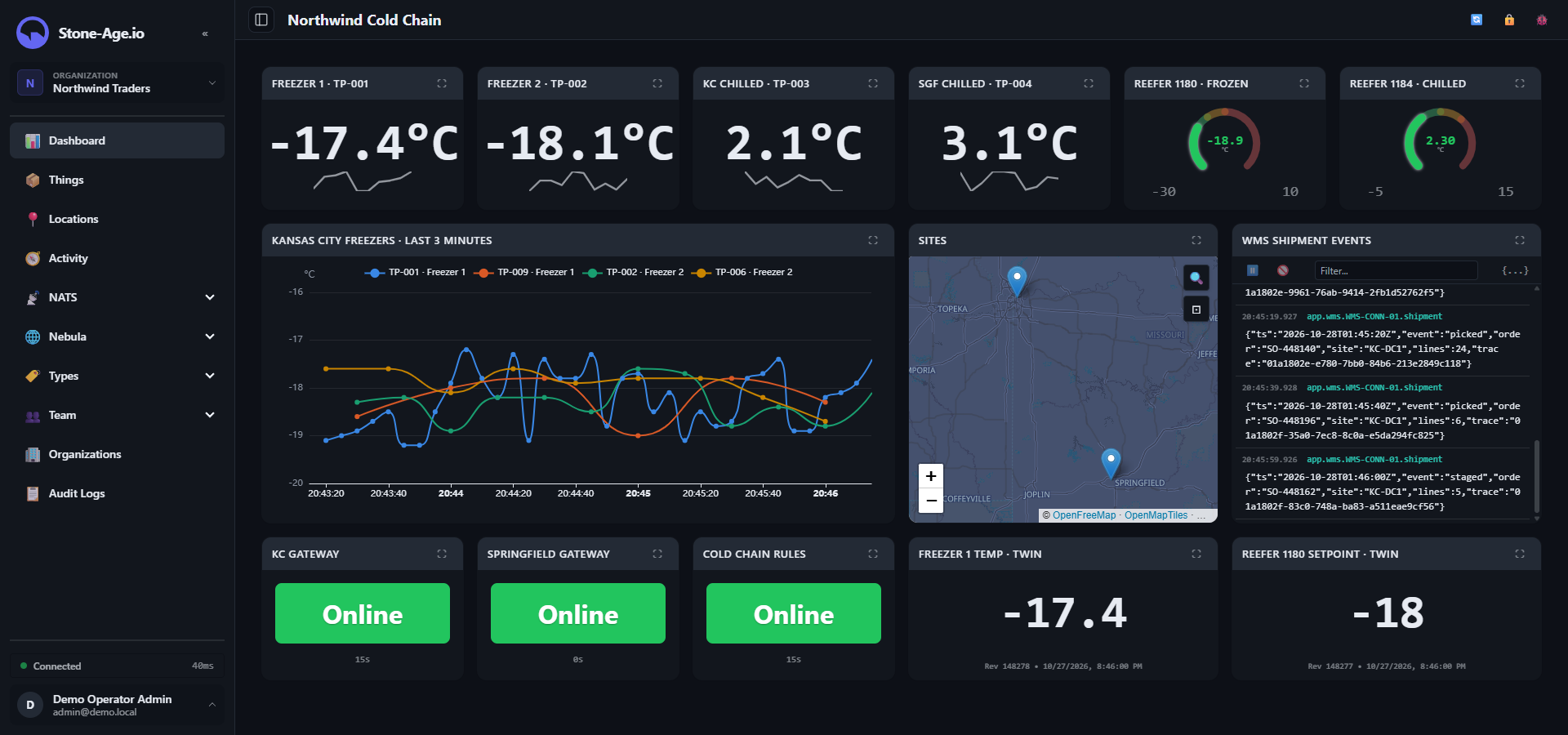 A cold-chain dashboard in the demo console with live freezer temperatures, reefer gauges, a site map and shipment events